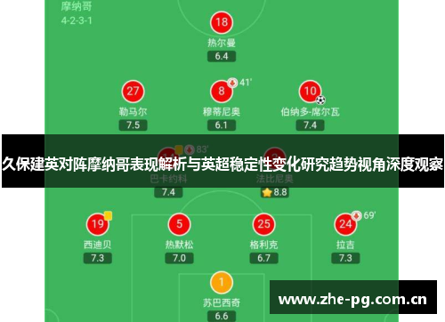 久保建英对阵摩纳哥表现解析与英超稳定性变化研究趋势视角深度观察