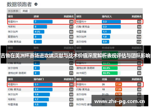 吉鲁在美洲杯赛场进攻端贡献与战术价值深度解析表现评估与团队影响